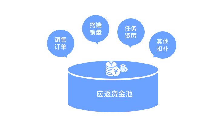 医药结算管理系统